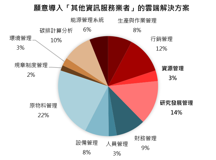 113年成效摘要 113年成效摘要