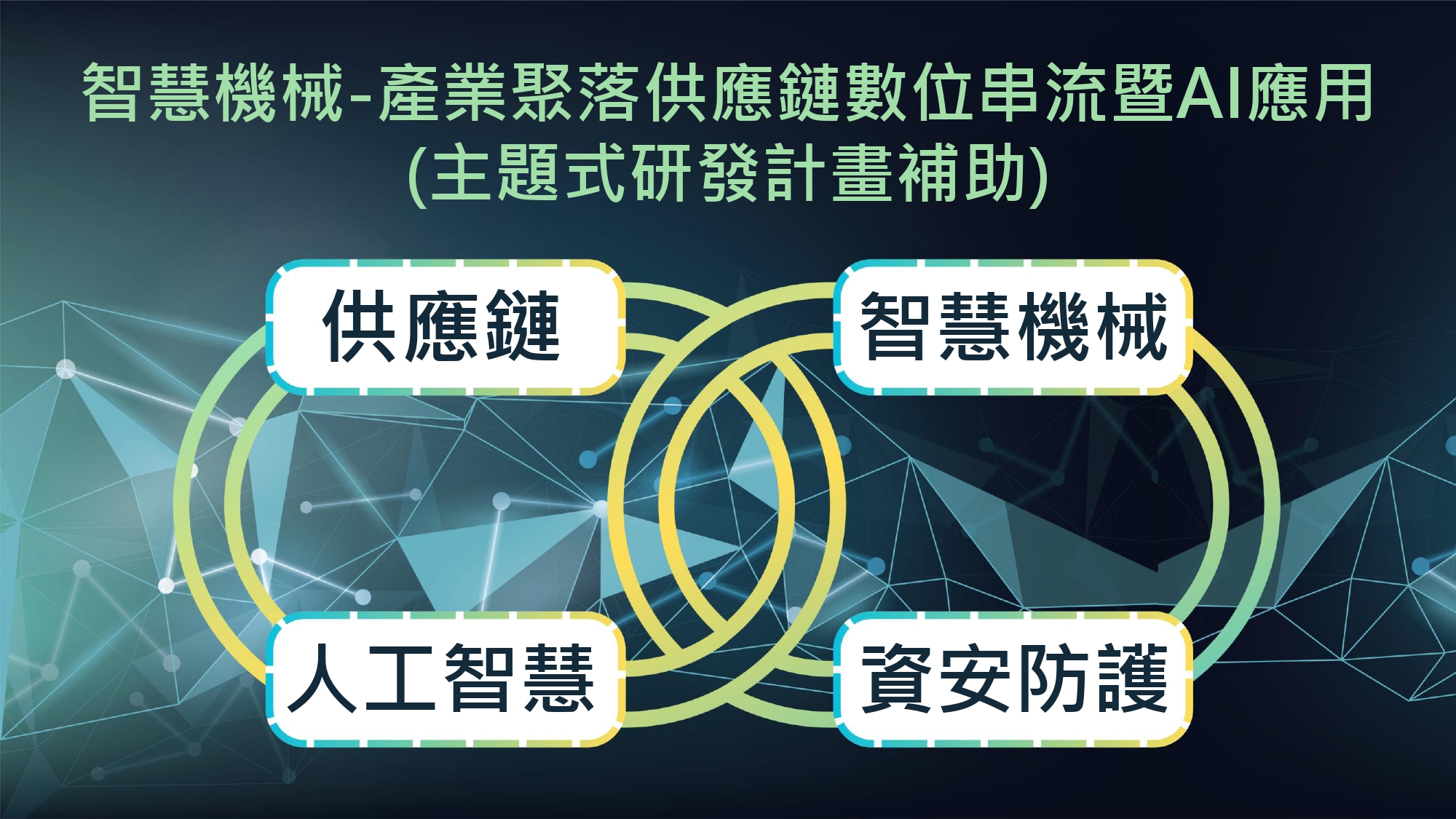 智慧機械產業聚落供應鏈數位串流暨AI應用計畫視覺圖