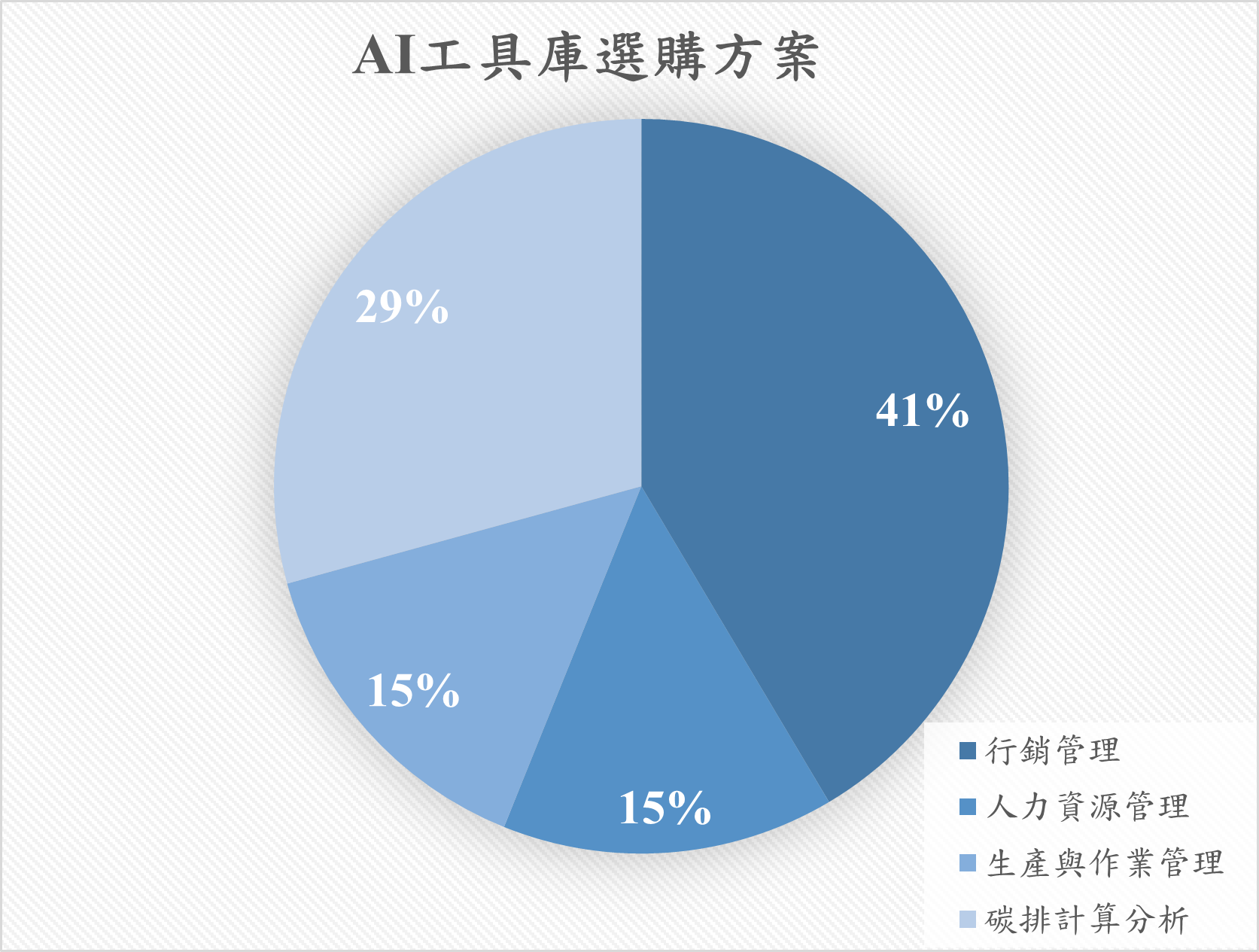 113年成效摘要
